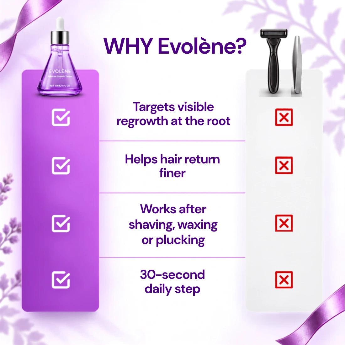 Evolène™ - Anti-Hair Growth Serum